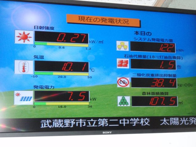 太陽光発電システム発電状況。写真:武蔵野市