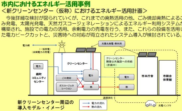 市内におけるエネルギー活用事例(新たなエネルギー活用検討委員会報告書より)