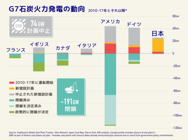 石炭火力発電所、その近くで暮らすということ
