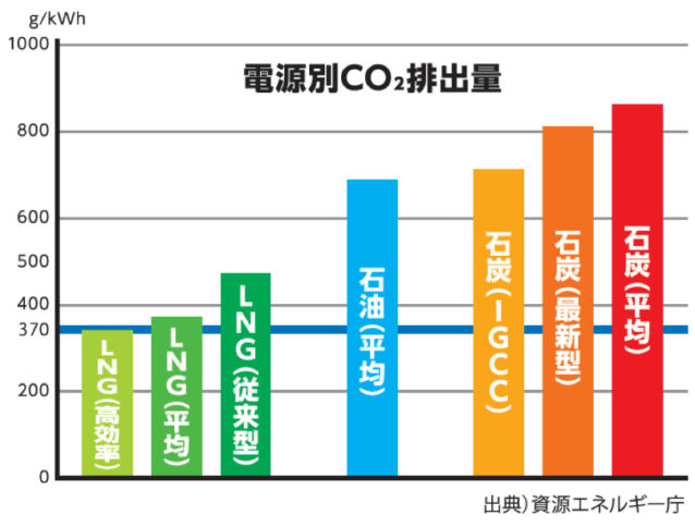 石炭火力発電所 その近くで暮らすということ クリーネストライン